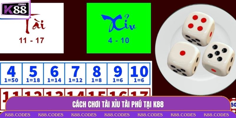 Sicbo Tài Phú